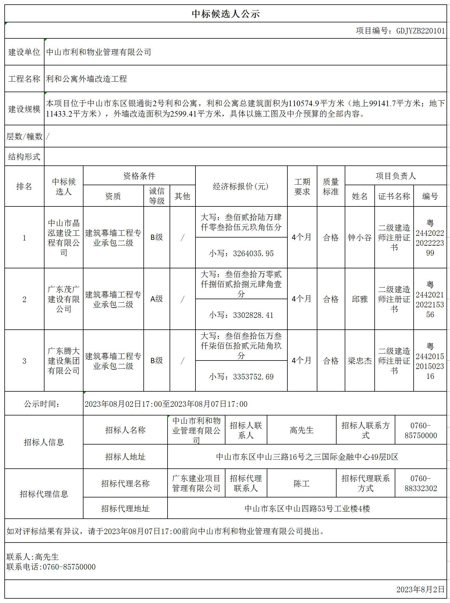 中標候選人公示-利和_Sheet1.jpg